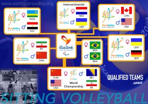 Rio2016 Qualified Teams