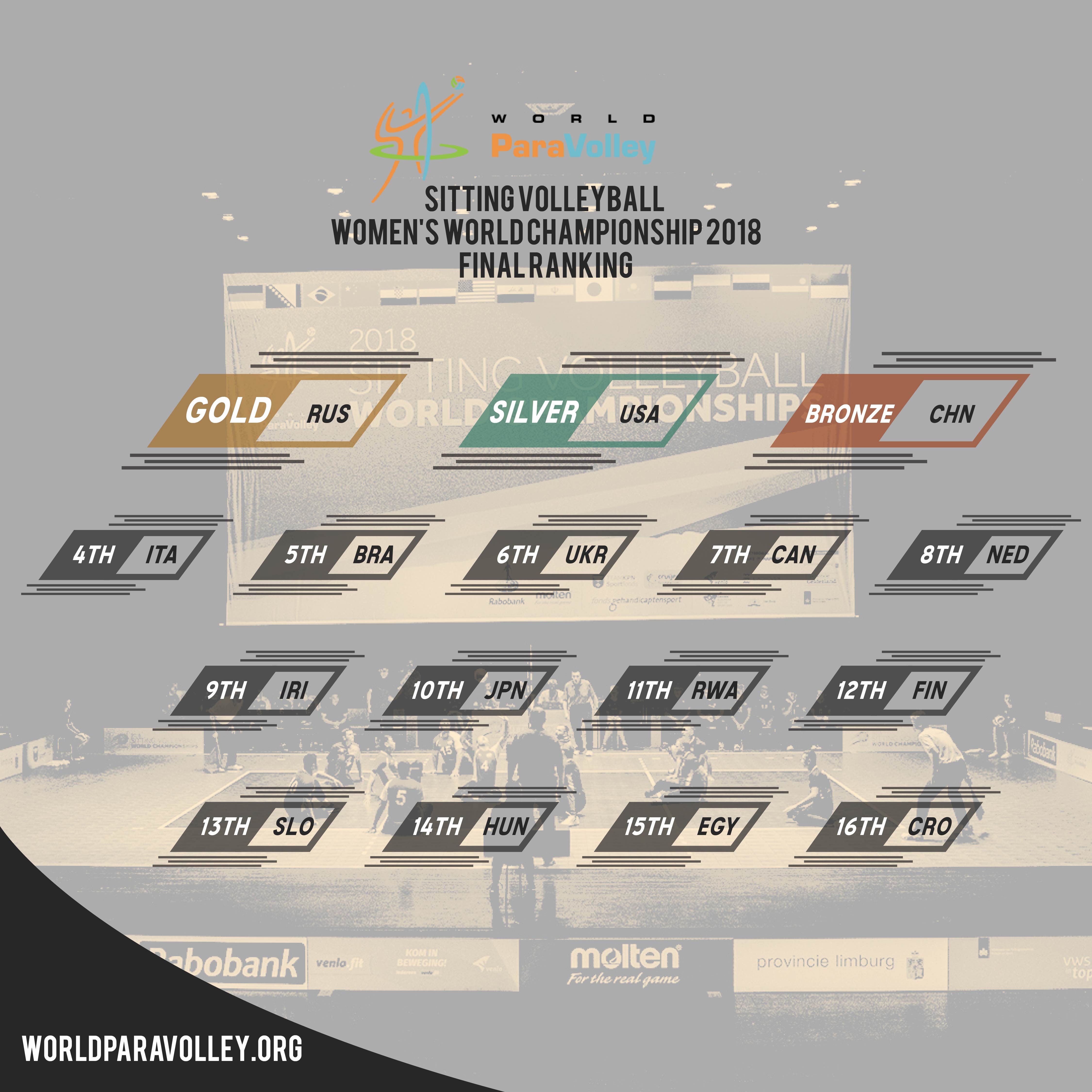 2018 World ParaVolley Sitting Volleyball World Championshipsu003e World ParaVolleyWorld ParaVolley